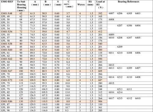 Wave Washers — Electric Motor Bearings